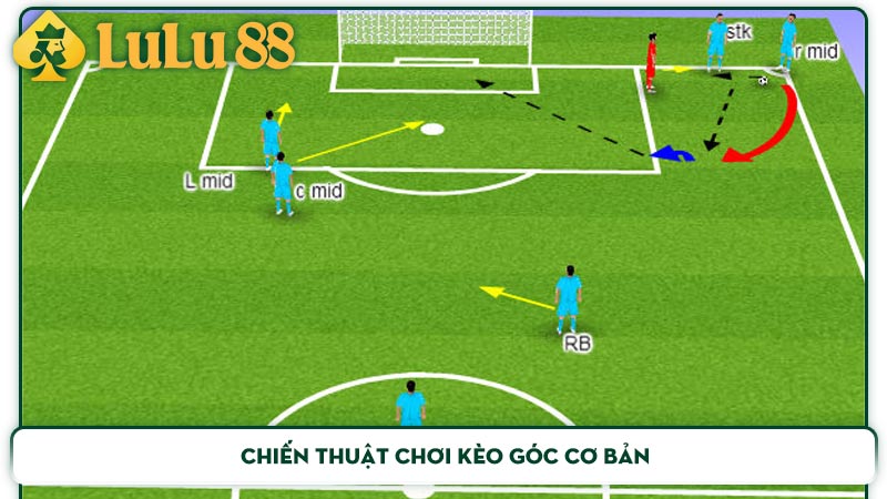 Chiến thuật chơi kèo góc cơ bản